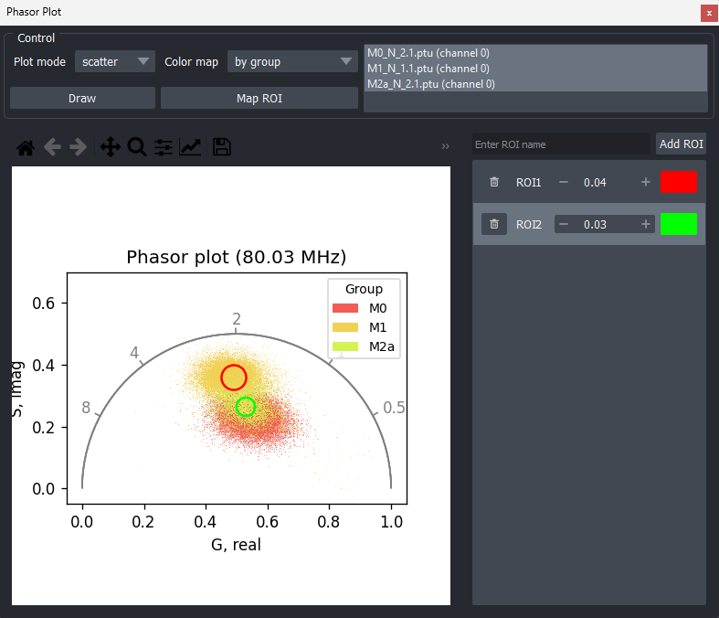 Adding ROI to phasor graph